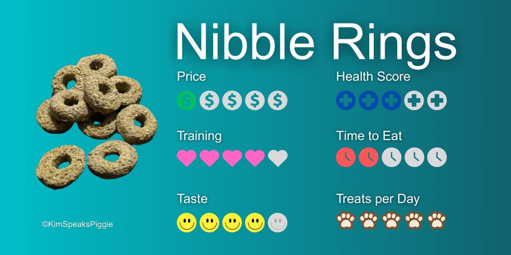 Infographic about nibble rings, one of our favorite treats for guinea pigs. Nibble rings rate a 1/5 on price, a 4/5 on training, a 4/5 on taste, a 3/5 on health, a 2/5 in time to eat, and a 5/5 in treats per day. Meaning nibble rings are low price and highly liked by guinea pigs while being relatively healthy.