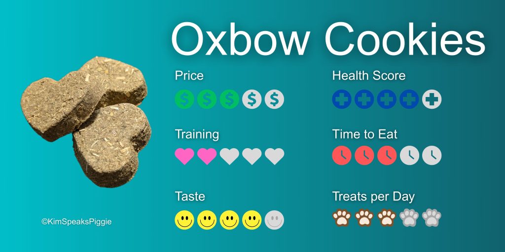Infographic about Oxbow cookies, one of our favorite treats for guinea pigs. Oxbow cookies rate a 3/5 on price, a 2/5 on training, a 4/5 on taste, a 4/5 on health, a 3/5 in time to eat, and a 3/5 in treats per day. Meaning Oxbow cookies score fairly all around, they're a solid choice as they rate well but not excellent in any one area.