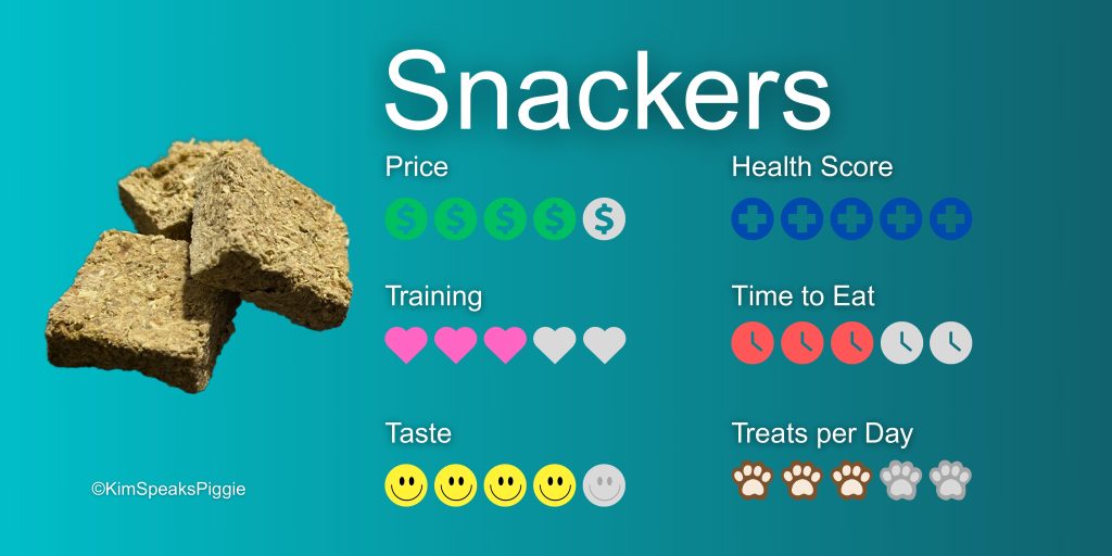 Infographic about snackers, one of our favorite treats for guinea pigs. Snackers rate a 4/5 on price, a 3/5 on training, a 4/5 on taste, a 5/5 on health, a 3/5 in time to eat, and a 3/5 in treats per day. Meaning snackers are a solid choice for giving treats throughout the day but not the best choice for taming or training exercises,